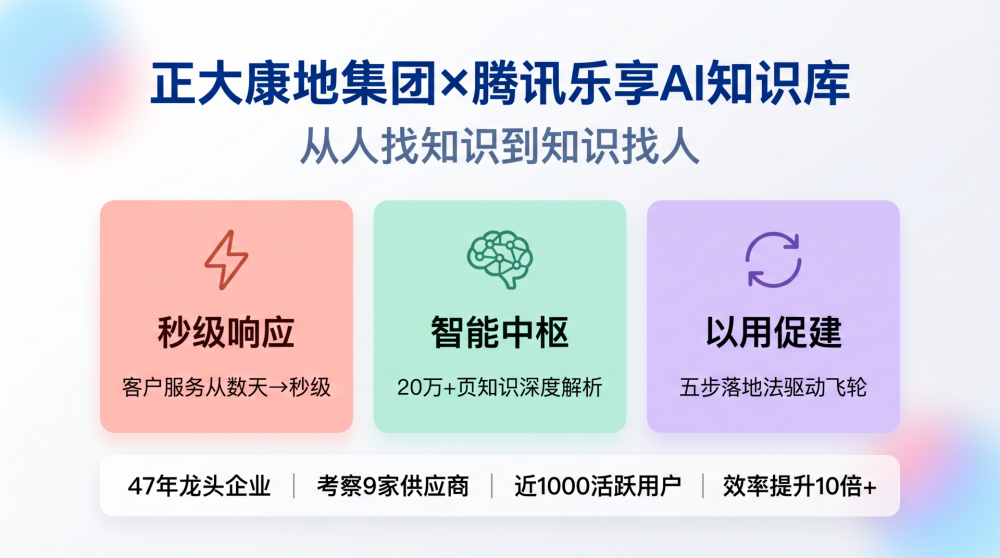 正大康地集团：AI知识库让农牧巨头一线响应从”数天”缩短至”秒级